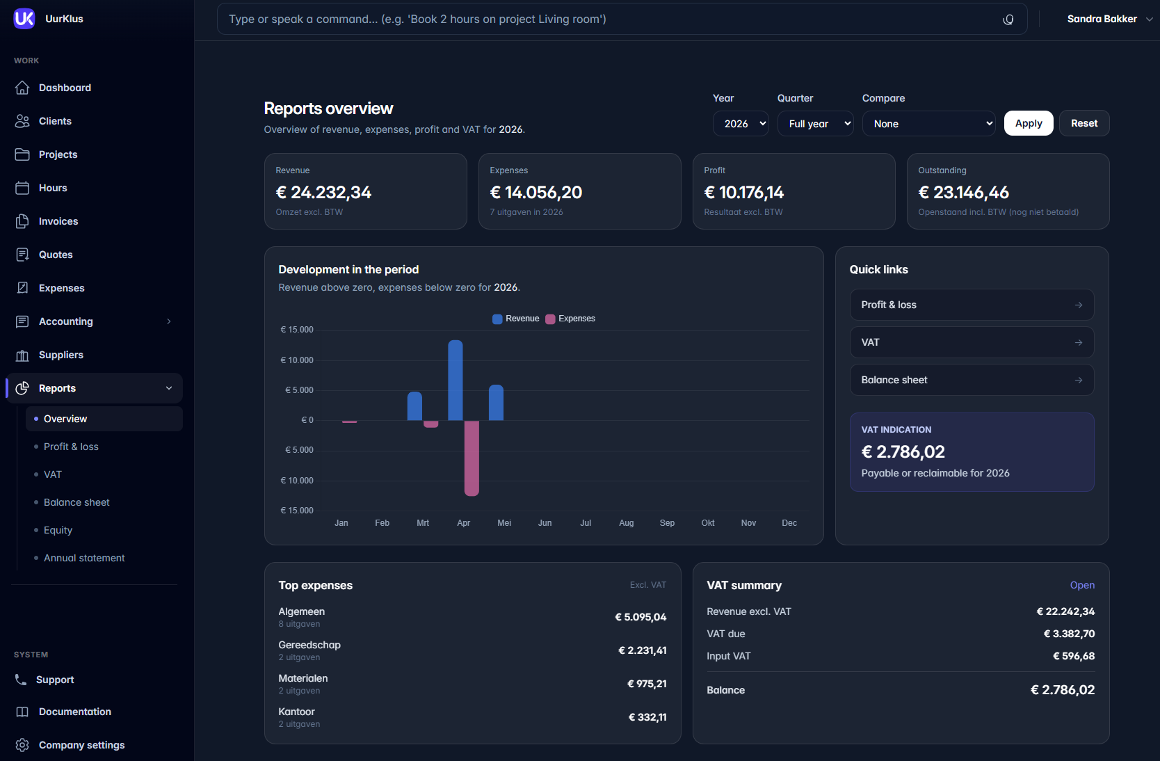 Reports and insight in UurKlus