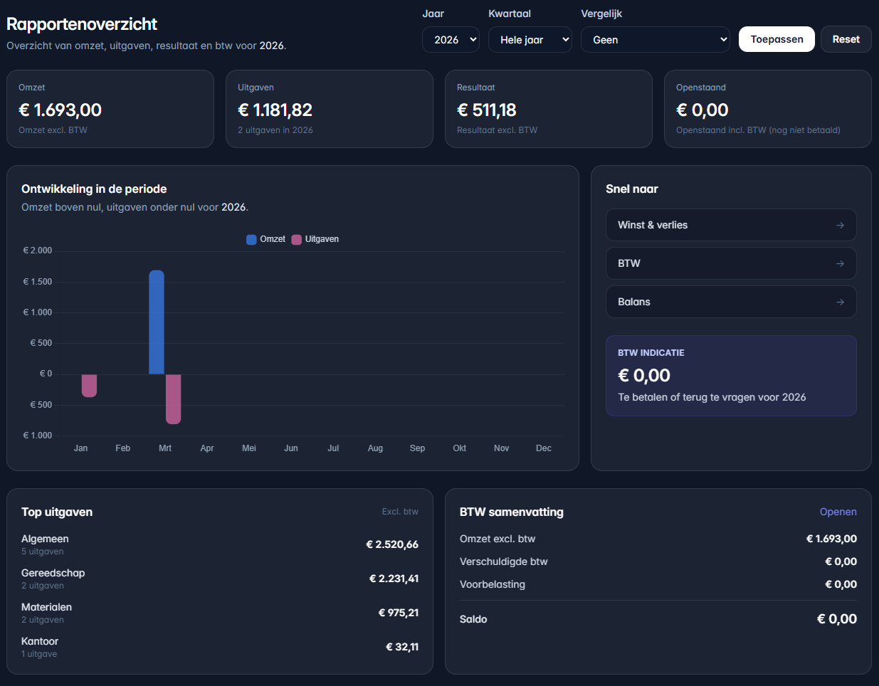 Rapporten overzicht in UurKlus